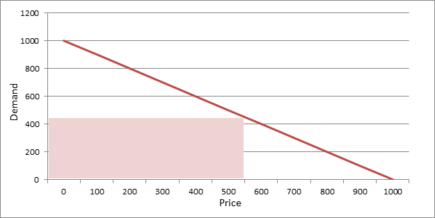 Price optimization solutions Price optimization solutions