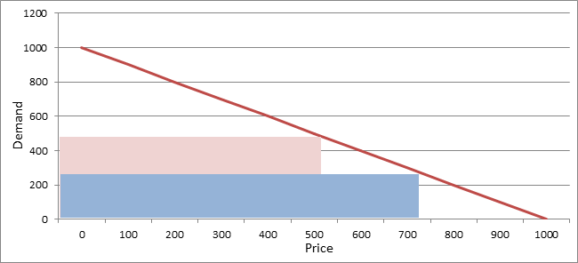 Price optimization solutions Price optimization solutions